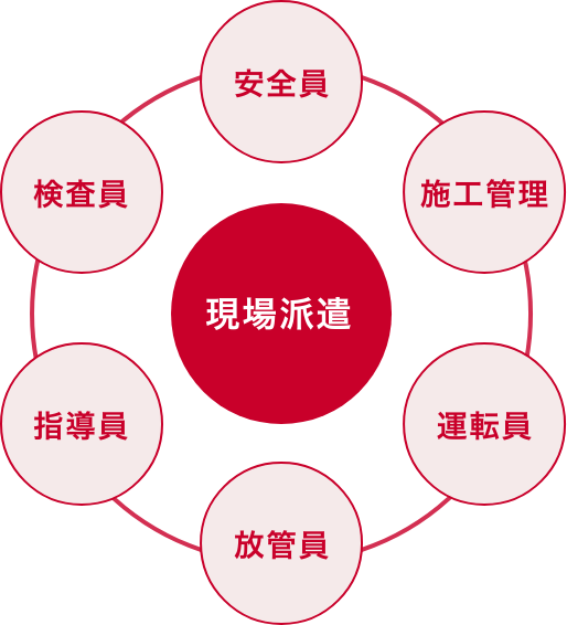 施工管理者派遣