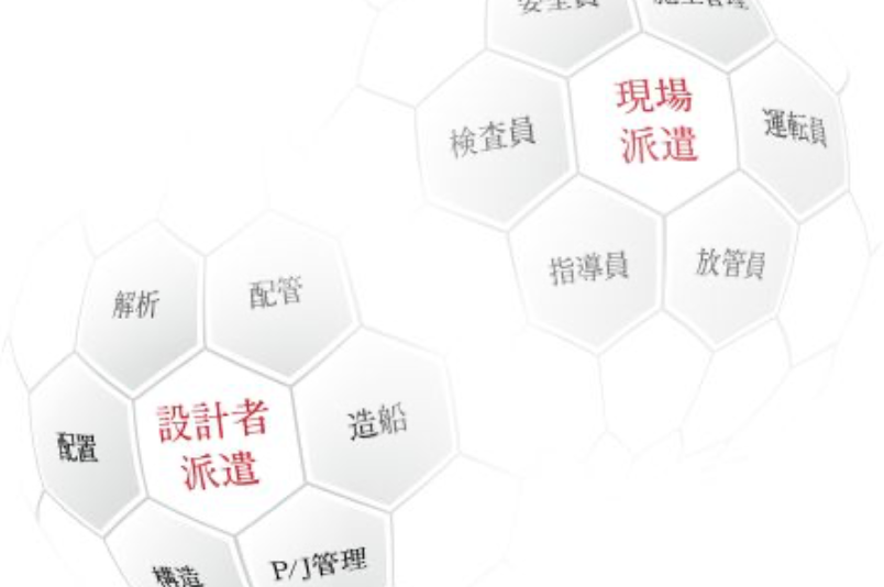 一般エンジニア派遣
