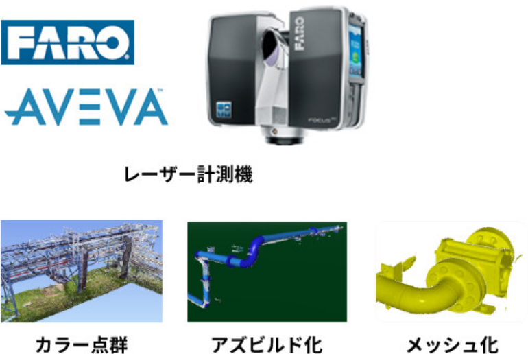 レーザー計測法